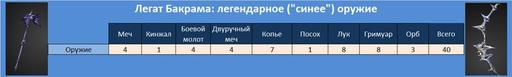 Айон: Башня вечности - Эксперимент 3. Шанс получения телескопического оружия