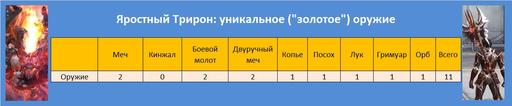 Айон: Башня вечности - Эксперимент 3. Шанс получения телескопического оружия